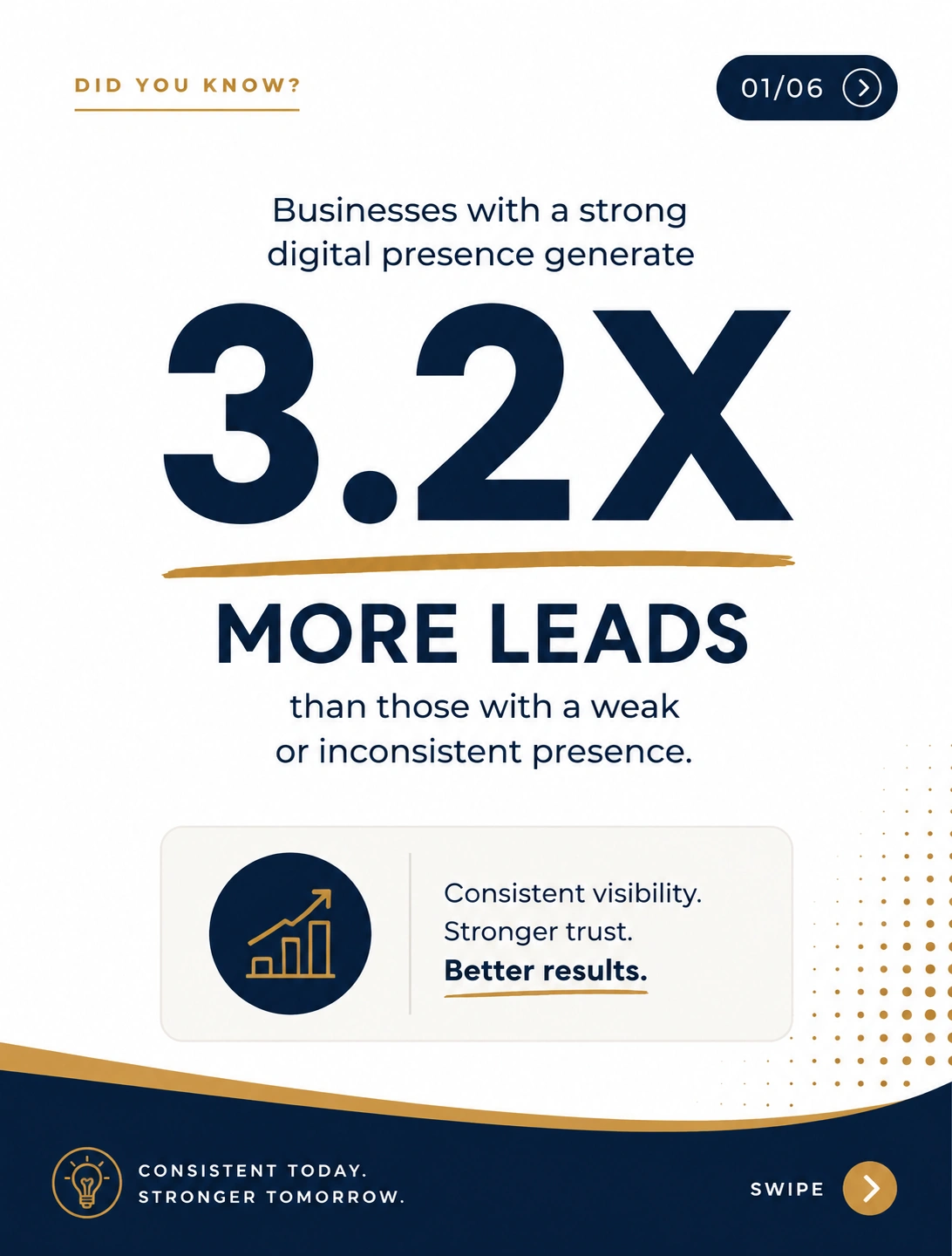 digital growth portfolio statistic creative design sample