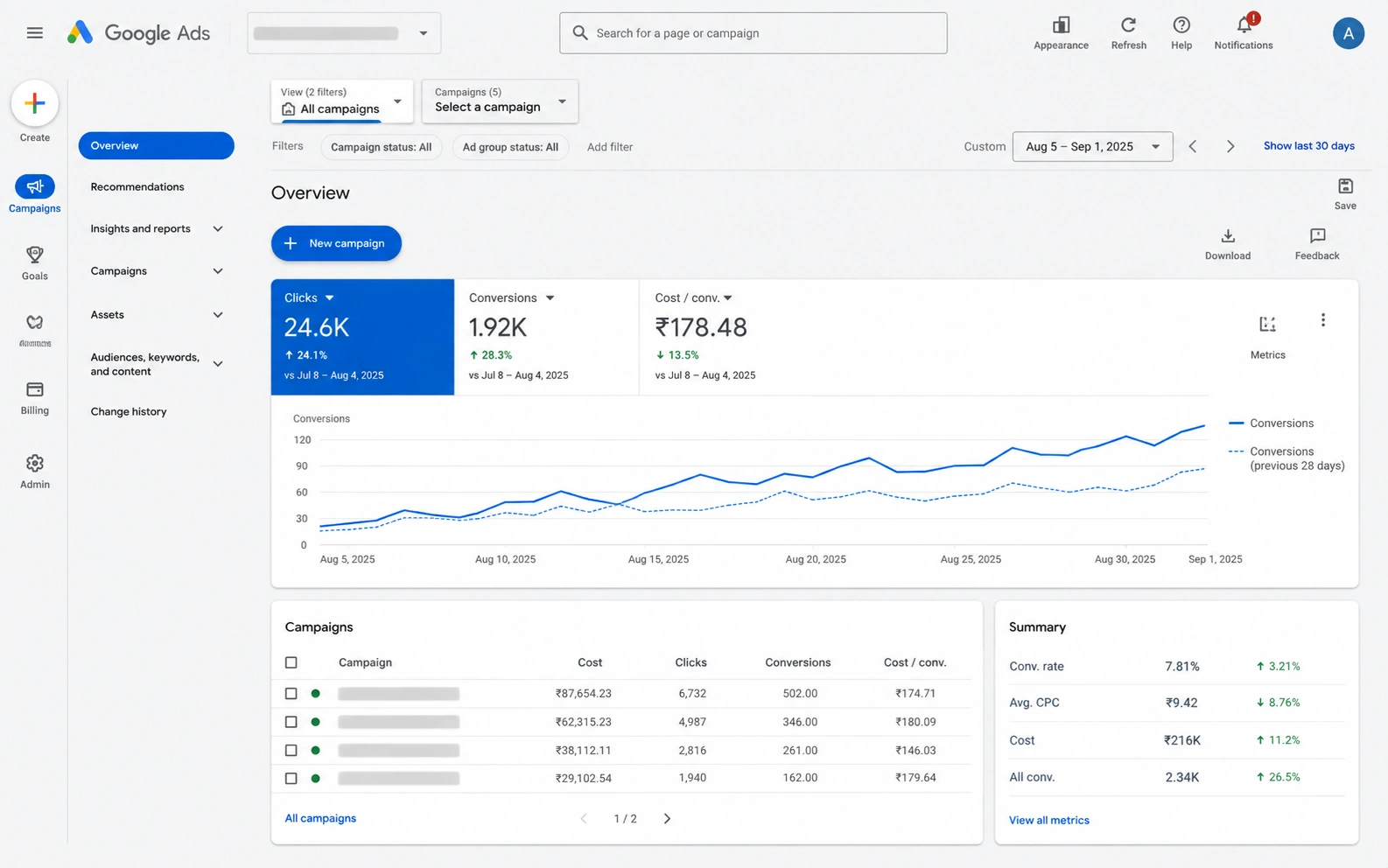 paid ads performance dashboard Google Ads conversions
