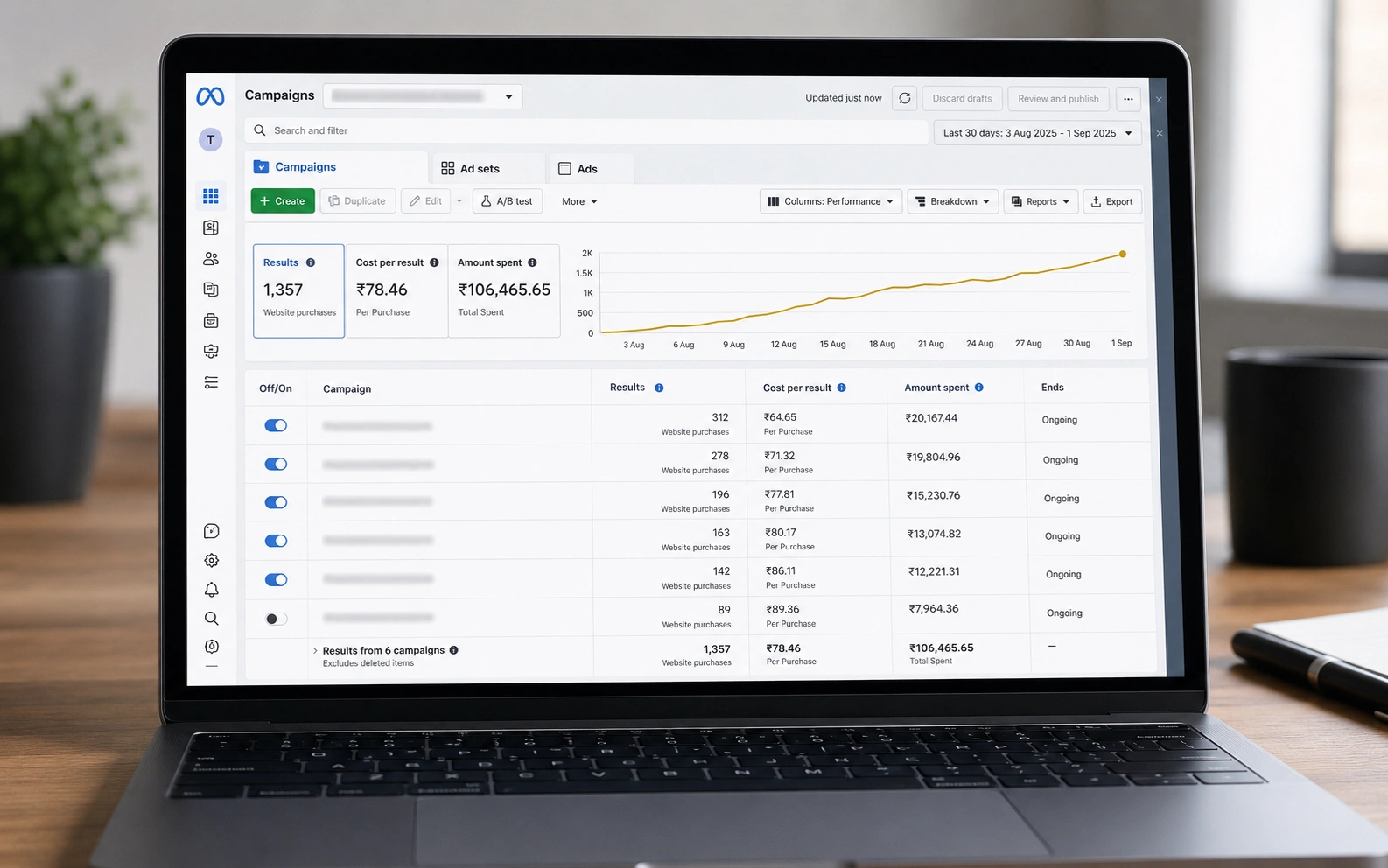 paid ads performance dashboard Meta Ads Manager results